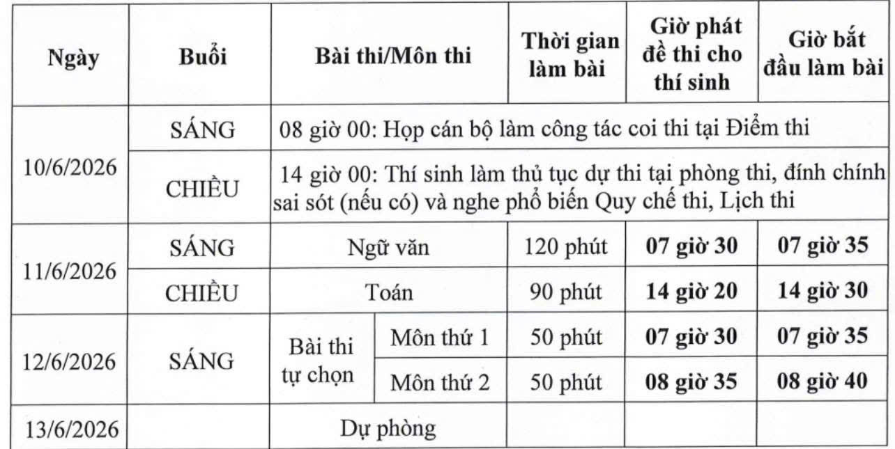Kế hoạch thi TN THPT 2025 - 2026